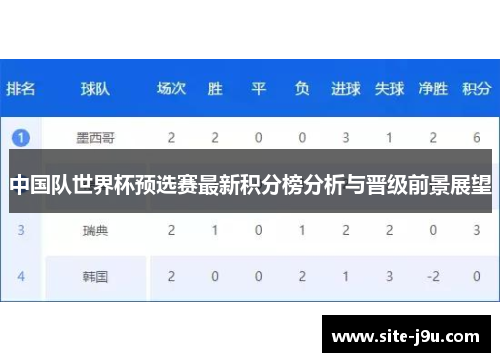 中国队世界杯预选赛最新积分榜分析与晋级前景展望